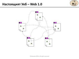 Настоящият Уеб – Web 1.0
© Mozaika 2016. All rights reserved
 