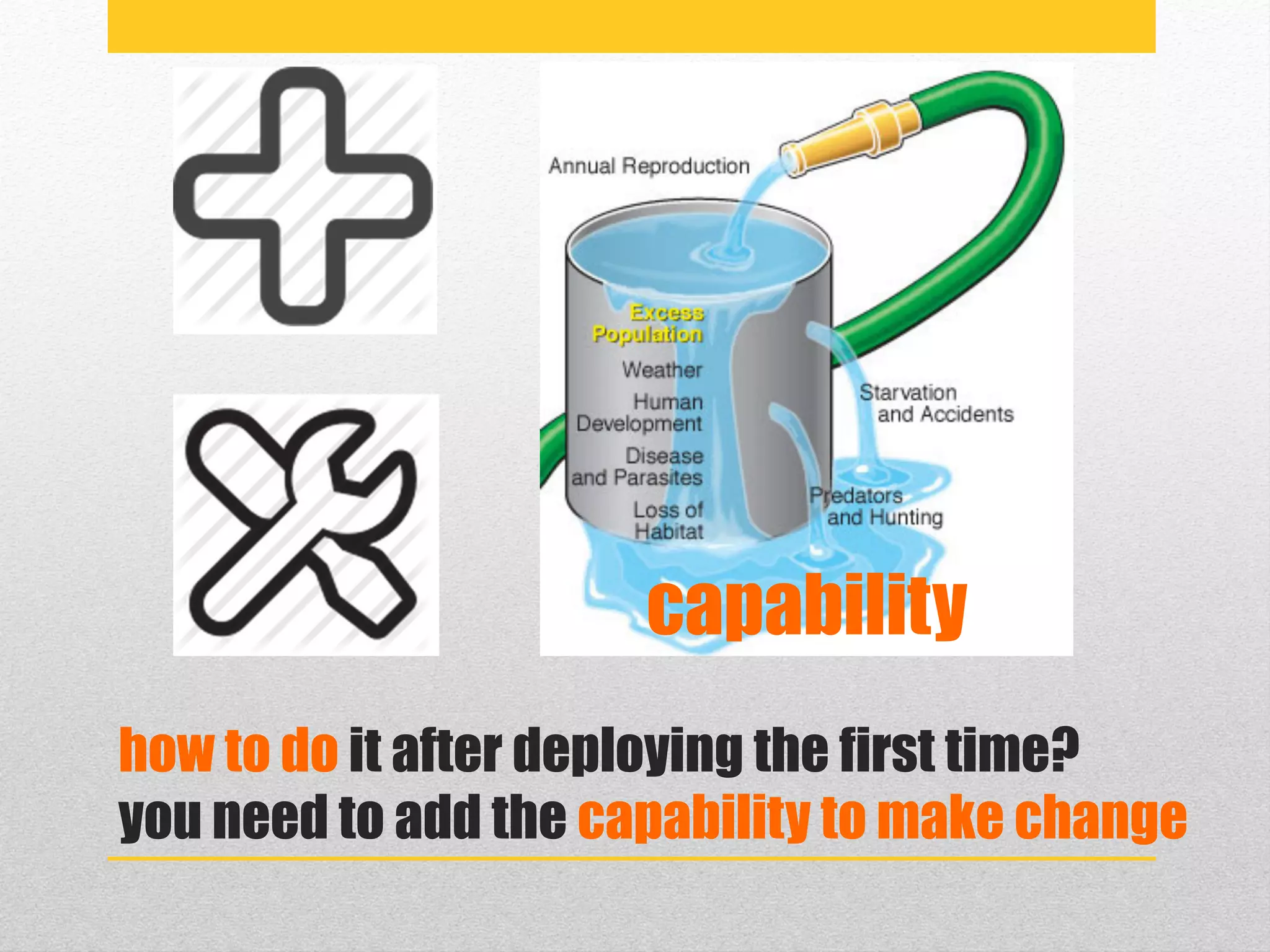 how to do it after deploying the first time?
you need to add the capability to make change
capability