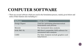 COMPUTER SOFTWARE
 There are several software which are used in the formulation process, mainly given below and
some of t...