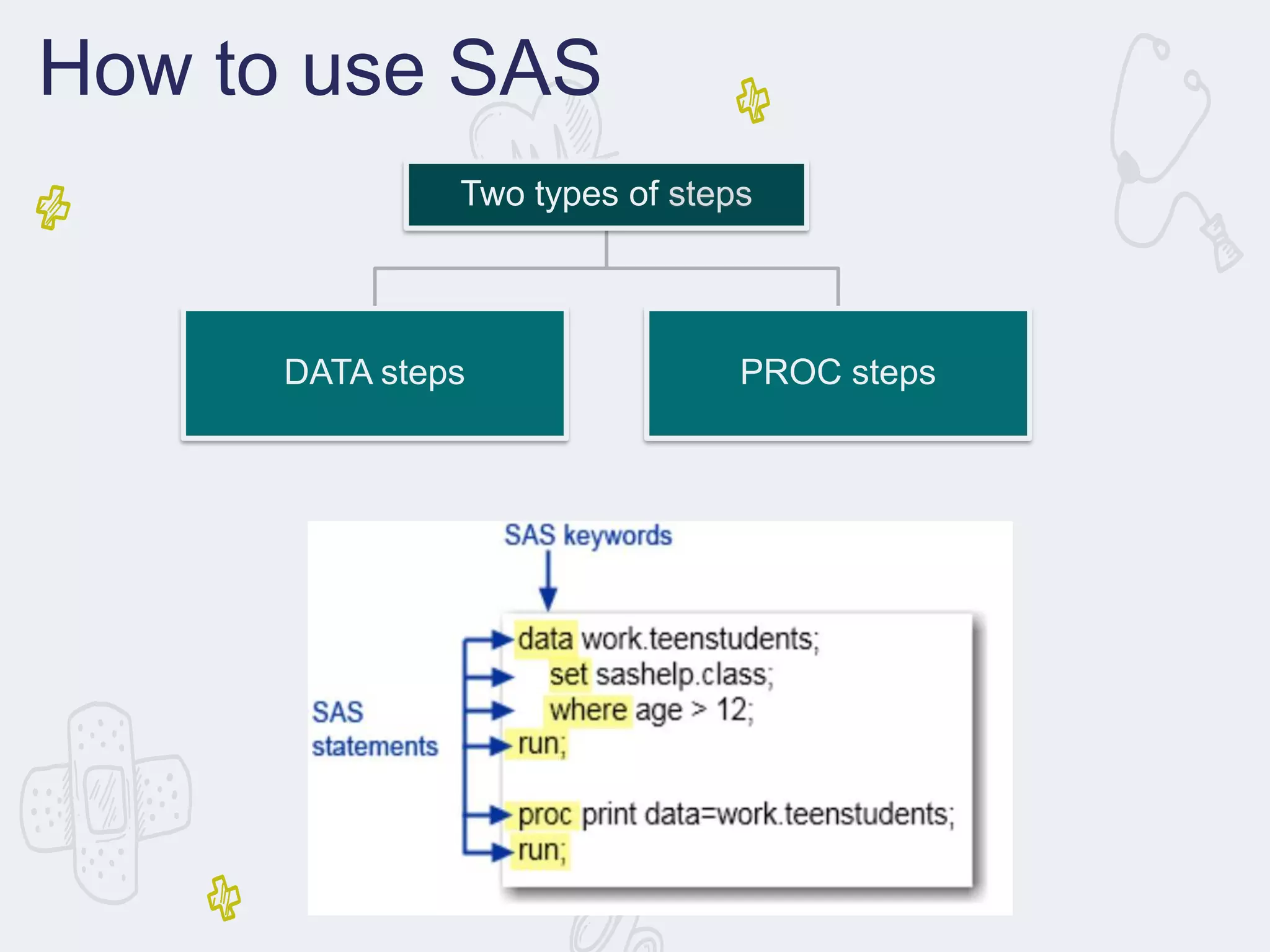 How to use SAS
Two types of steps
DATA steps PROC steps
 