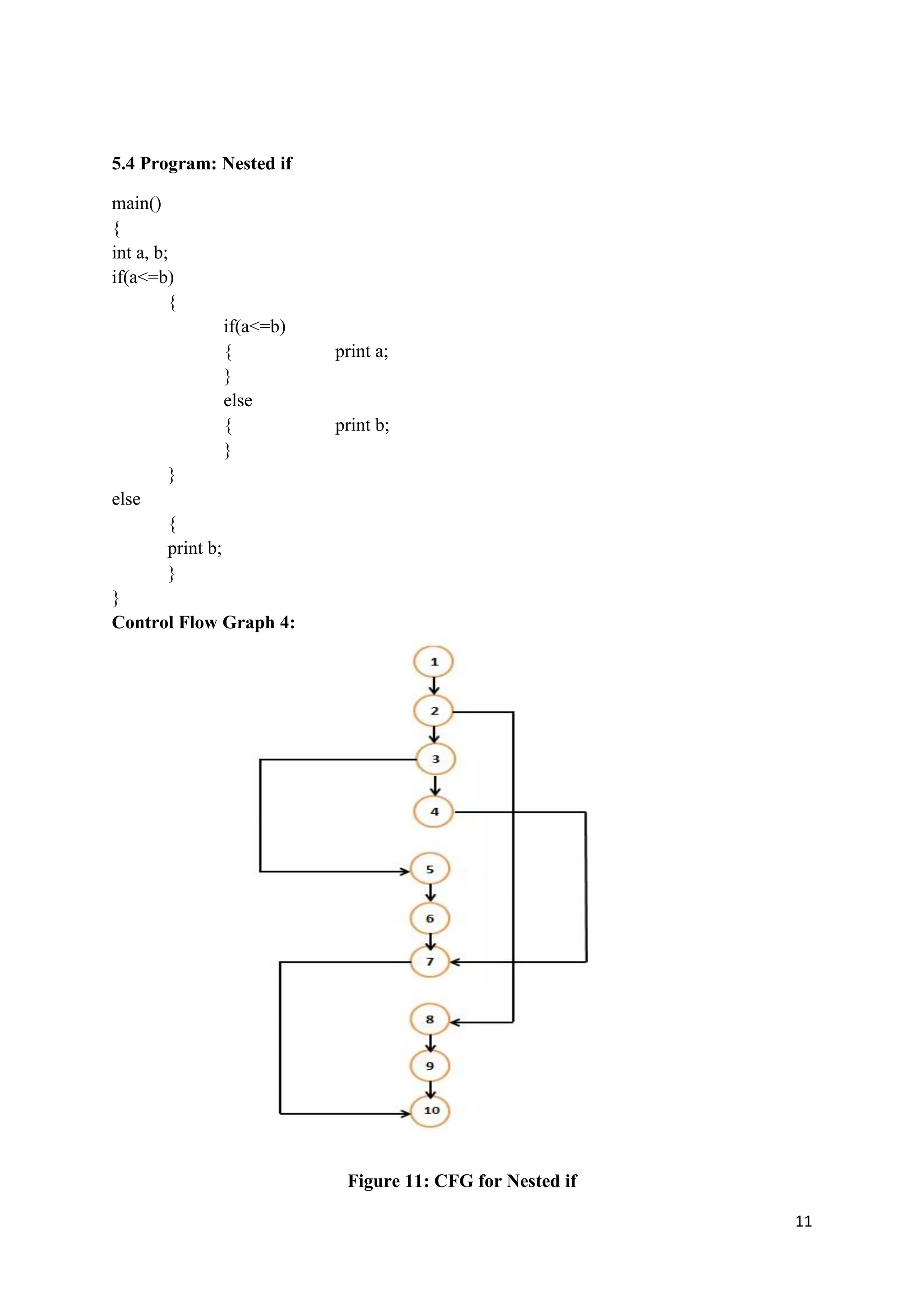 11 
5.4 Program: Nested if 
main() 
{ 
int a, b; 
if(a<=b) 
{ 
if(a<=b) 
{ print a; 
} 
else 
{ print b; 
} 
} 
else 
{ 
print b; 
} 
} 
Control Flow Graph 4: 
Figure 11: CFG for Nested if 
 