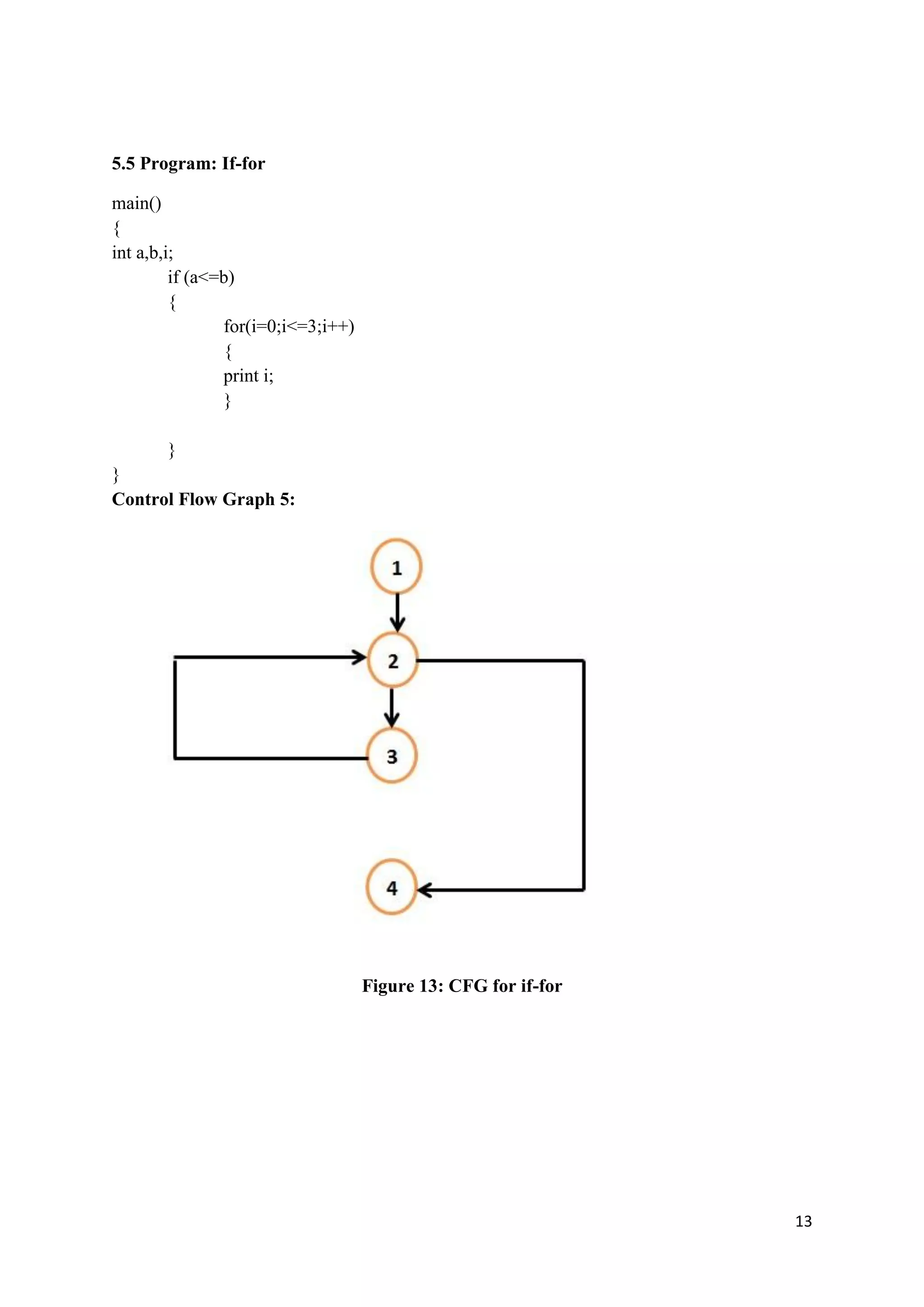 13 
5.5 Program: If-for 
main() 
{ 
int a,b,i; 
if (a<=b) 
{ 
for(i=0;i<=3;i++) 
{ 
print i; 
} 
} 
} 
Control Flow Graph 5: 
Figure 13: CFG for if-for 
 