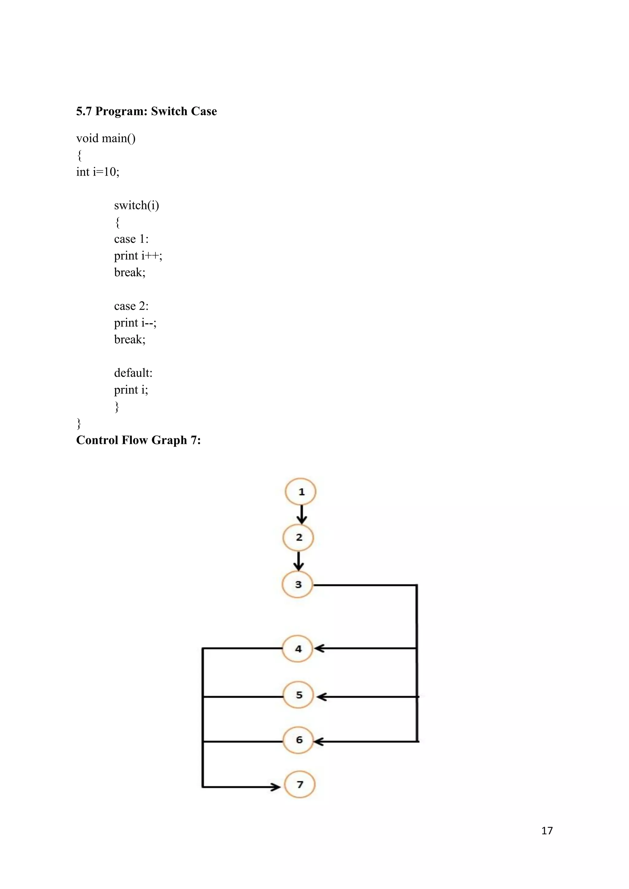 17 
5.7 Program: Switch Case 
void main() 
{ 
int i=10; 
switch(i) 
{ 
case 1: 
print i++; 
break; 
case 2: 
print i--; 
break; 
default: 
print i; 
} 
} 
Control Flow Graph 7: 
 