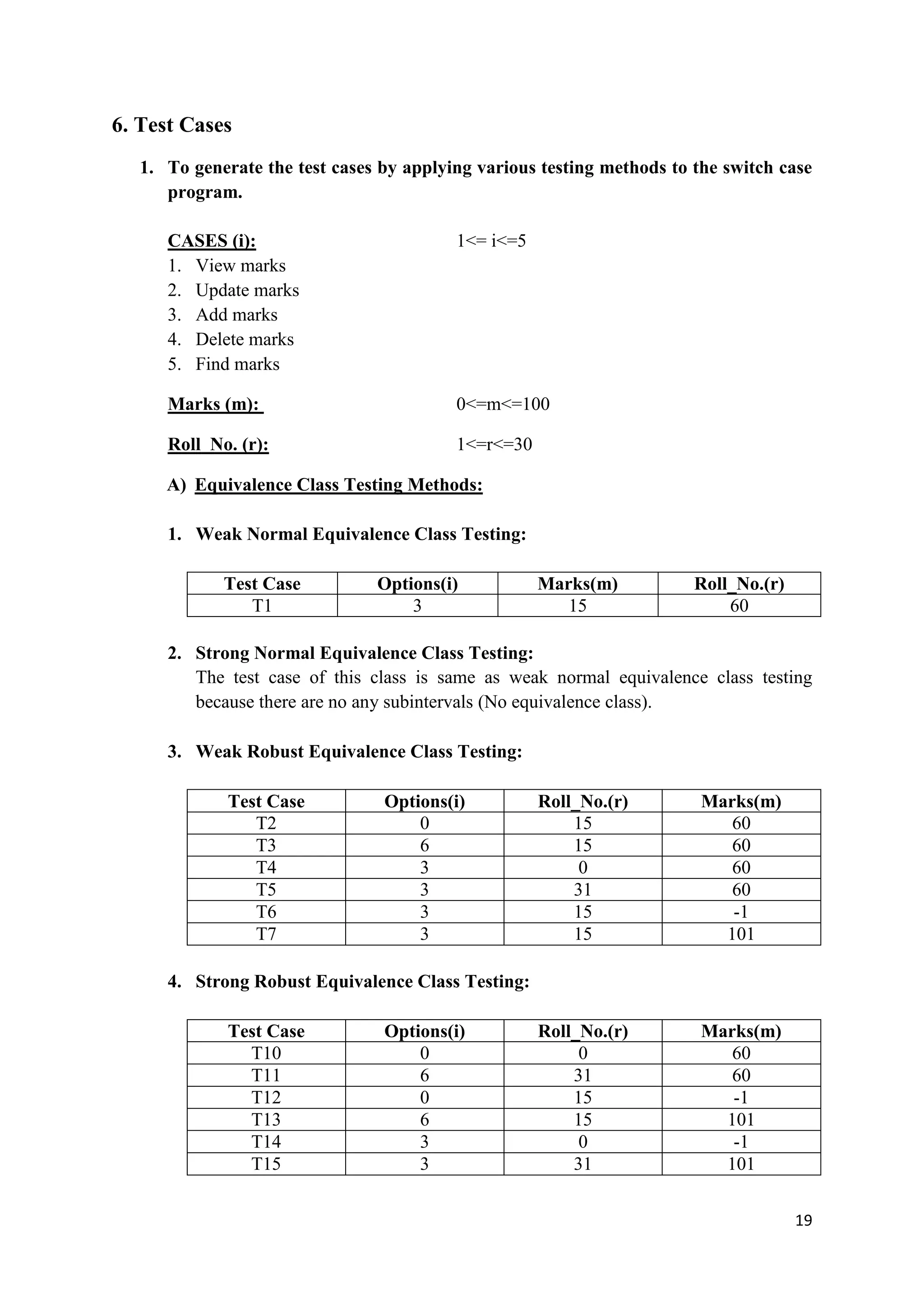 19 
6. Test Cases 
1. To generate the test cases by applying various testing methods to the switch case 
program. 
CASES (i): 1<= i<=5 
1. View marks 
2. Update marks 
3. Add marks 
4. Delete marks 
5. Find marks 
Marks (m): 0<=m<=100 
Roll_No. (r): 1<=r<=30 
A) Equivalence Class Testing Methods: 
1. Weak Normal Equivalence Class Testing: 
Test Case Options(i) Marks(m) Roll_No.(r) 
T1 3 15 60 
2. Strong Normal Equivalence Class Testing: 
The test case of this class is same as weak normal equivalence class testing 
because there are no any subintervals (No equivalence class). 
3. Weak Robust Equivalence Class Testing: 
Test Case Options(i) Roll_No.(r) Marks(m) 
T2 0 15 60 
T3 6 15 60 
T4 3 0 60 
T5 3 31 60 
T6 3 15 -1 
T7 3 15 101 
4. Strong Robust Equivalence Class Testing: 
Test Case Options(i) Roll_No.(r) Marks(m) 
T10 0 0 60 
T11 6 31 60 
T12 0 15 -1 
T13 6 15 101 
T14 3 0 -1 
T15 3 31 101 
 
