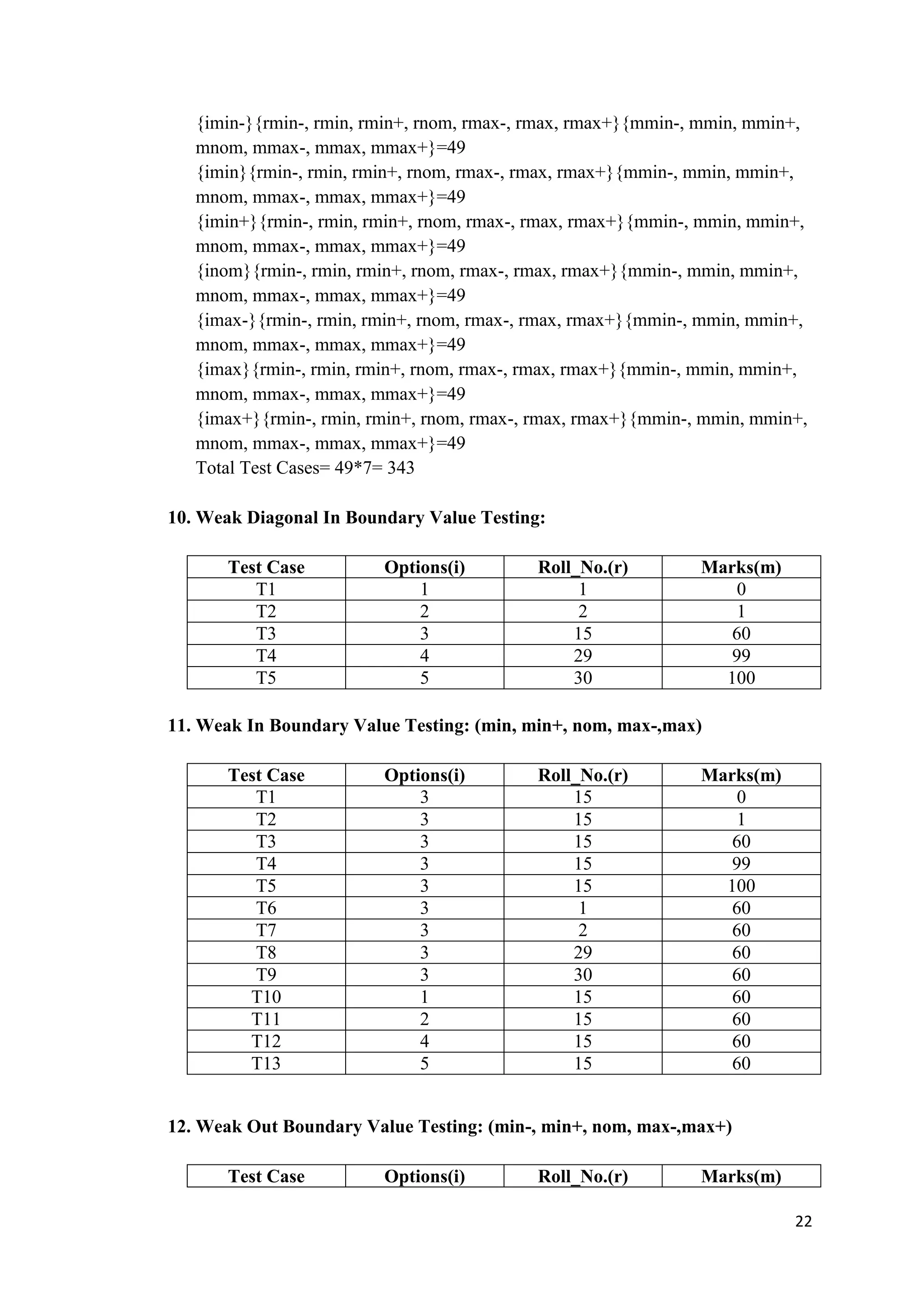 {imin-}{rmin-, rmin, rmin+, rnom, rmax-, rmax, rmax+}{mmin-, mmin, mmin+, 
mnom, mmax-, mmax, mmax+}=49 
{imin}{rmin-, rmin, rmin+, rnom, rmax-, rmax, rmax+}{mmin-, mmin, mmin+, 
mnom, mmax-, mmax, mmax+}=49 
{imin+}{rmin-, rmin, rmin+, rnom, rmax-, rmax, rmax+}{mmin-, mmin, mmin+, 
mnom, mmax-, mmax, mmax+}=49 
{inom}{rmin-, rmin, rmin+, rnom, rmax-, rmax, rmax+}{mmin-, mmin, mmin+, 
mnom, mmax-, mmax, mmax+}=49 
{imax-}{rmin-, rmin, rmin+, rnom, rmax-, rmax, rmax+}{mmin-, mmin, mmin+, 
mnom, mmax-, mmax, mmax+}=49 
{imax}{rmin-, rmin, rmin+, rnom, rmax-, rmax, rmax+}{mmin-, mmin, mmin+, 
mnom, mmax-, mmax, mmax+}=49 
{imax+}{rmin-, rmin, rmin+, rnom, rmax-, rmax, rmax+}{mmin-, mmin, mmin+, 
mnom, mmax-, mmax, mmax+}=49 
Total Test Cases= 49*7= 343 
22 
10. Weak Diagonal In Boundary Value Testing: 
Test Case Options(i) Roll_No.(r) Marks(m) 
T1 1 1 0 
T2 2 2 1 
T3 3 15 60 
T4 4 29 99 
T5 5 30 100 
11. Weak In Boundary Value Testing: (min, min+, nom, max-,max) 
Test Case Options(i) Roll_No.(r) Marks(m) 
T1 3 15 0 
T2 3 15 1 
T3 3 15 60 
T4 3 15 99 
T5 3 15 100 
T6 3 1 60 
T7 3 2 60 
T8 3 29 60 
T9 3 30 60 
T10 1 15 60 
T11 2 15 60 
T12 4 15 60 
T13 5 15 60 
12. Weak Out Boundary Value Testing: (min-, min+, nom, max-,max+) 
Test Case Options(i) Roll_No.(r) Marks(m) 
 