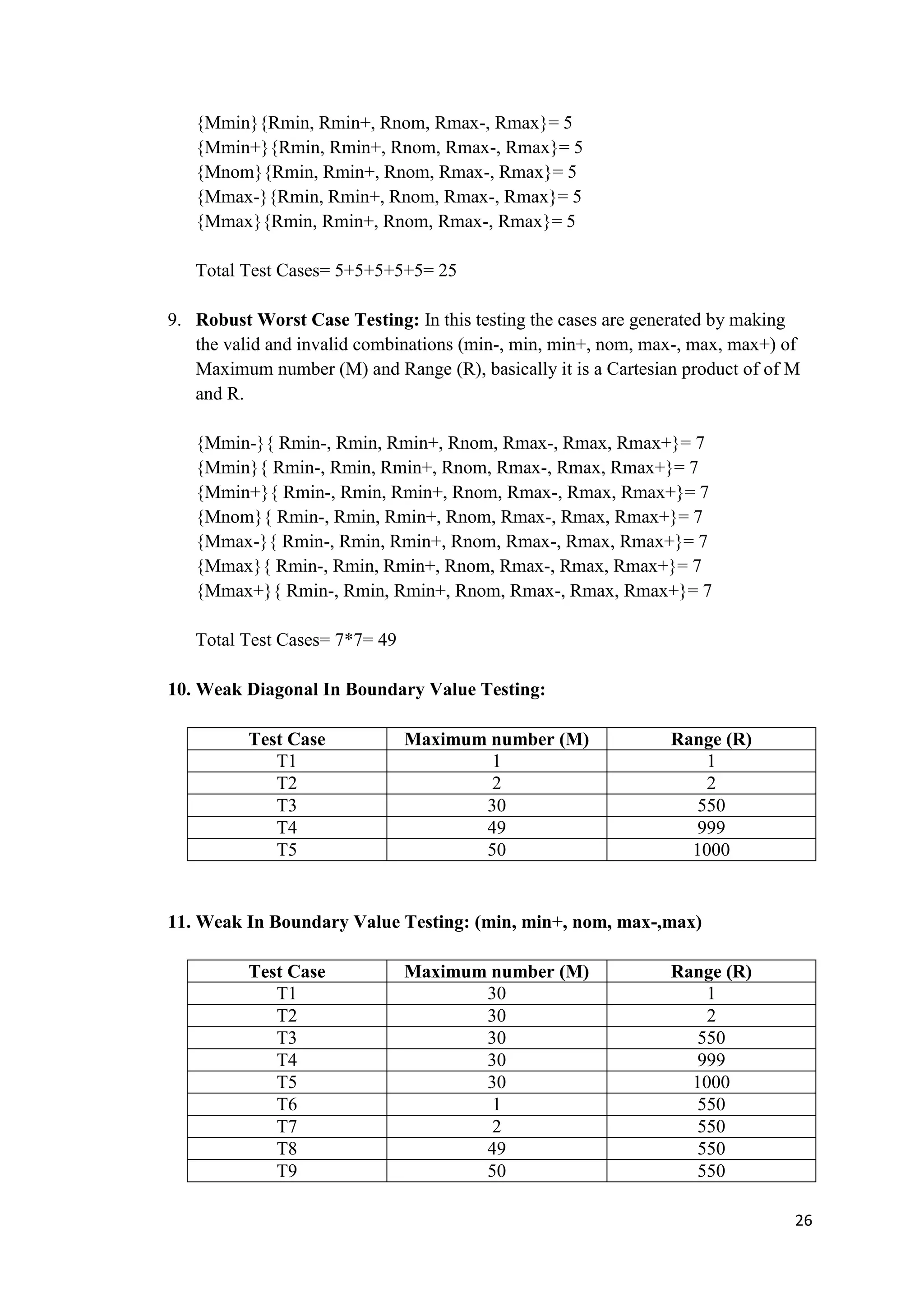 26 
{Mmin}{Rmin, Rmin+, Rnom, Rmax-, Rmax}= 5 
{Mmin+}{Rmin, Rmin+, Rnom, Rmax-, Rmax}= 5 
{Mnom}{Rmin, Rmin+, Rnom, Rmax-, Rmax}= 5 
{Mmax-}{Rmin, Rmin+, Rnom, Rmax-, Rmax}= 5 
{Mmax}{Rmin, Rmin+, Rnom, Rmax-, Rmax}= 5 
Total Test Cases= 5+5+5+5+5= 25 
9. Robust Worst Case Testing: In this testing the cases are generated by making 
the valid and invalid combinations (min-, min, min+, nom, max-, max, max+) of 
Maximum number (M) and Range (R), basically it is a Cartesian product of of M 
and R. 
{Mmin-}{ Rmin-, Rmin, Rmin+, Rnom, Rmax-, Rmax, Rmax+}= 7 
{Mmin}{ Rmin-, Rmin, Rmin+, Rnom, Rmax-, Rmax, Rmax+}= 7 
{Mmin+}{ Rmin-, Rmin, Rmin+, Rnom, Rmax-, Rmax, Rmax+}= 7 
{Mnom}{ Rmin-, Rmin, Rmin+, Rnom, Rmax-, Rmax, Rmax+}= 7 
{Mmax-}{ Rmin-, Rmin, Rmin+, Rnom, Rmax-, Rmax, Rmax+}= 7 
{Mmax}{ Rmin-, Rmin, Rmin+, Rnom, Rmax-, Rmax, Rmax+}= 7 
{Mmax+}{ Rmin-, Rmin, Rmin+, Rnom, Rmax-, Rmax, Rmax+}= 7 
Total Test Cases= 7*7= 49 
10. Weak Diagonal In Boundary Value Testing: 
Test Case Maximum number (M) Range (R) 
T1 1 1 
T2 2 2 
T3 30 550 
T4 49 999 
T5 50 1000 
11. Weak In Boundary Value Testing: (min, min+, nom, max-,max) 
Test Case Maximum number (M) Range (R) 
T1 30 1 
T2 30 2 
T3 30 550 
T4 30 999 
T5 30 1000 
T6 1 550 
T7 2 550 
T8 49 550 
T9 50 550 
 