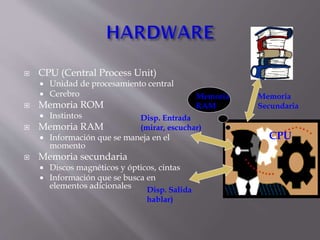

CPU (Central Process Unit)





Memoria ROM




Instintos

Memoria RAM




Unidad de procesamiento central
Cerebro

Disp. Entrada
(mirar, escuchar)

Información que se maneja en el
momento

Memoria secundaria



Memoria
RAM

Discos magnéticos y ópticos, cintas
Información que se busca en
elementos adicionales
Disp. Salida
hablar)

Memoria
Secundaria

CPU

 