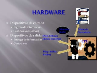 

Dispositivos de entrada





Ingreso de información
Sentidos (ojos, oídos)

Memoria
RAM

Dispositivos de salida

Disp. Entrada
 Entrega de información (mirar, escuchar)


Gestos, voz
Disp. Salida
hablar)

Memoria
Secundaria

CPU

 