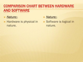 Software vs hardware | PDF