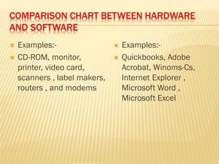 Software vs hardware | PDF