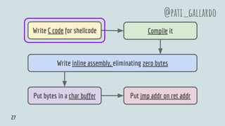 Write C code for shellcode Compile it
Put bytes in a char buffer Put jmp addr on ret addr
@pati_gallardo
27
Write inline assembly, eliminating zero bytes
 