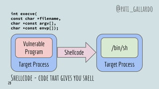 Shellcode - code that gives you shell
int execve(
const char *filename,
char *const argv[],
char *const envp[]);
@pati_gallardo
Target Process
Vulnerable
Program
Target Process
/bin/sh
Shellcode
28
 