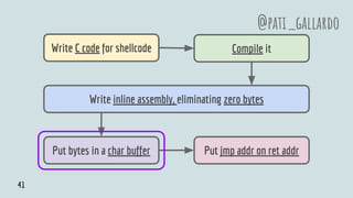 Write C code for shellcode Compile it
Put bytes in a char buffer Put jmp addr on ret addr
@pati_gallardo
Write inline assembly, eliminating zero bytes
41
 