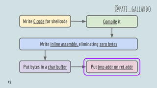 Write C code for shellcode Compile it
Put bytes in a char buffer Put jmp addr on ret addr
@pati_gallardo
Write inline assembly, eliminating zero bytes
45
 