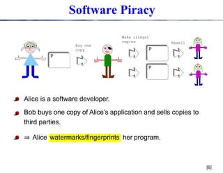 Watermarking in Source Code: Applications and Security Challenges | PPTX