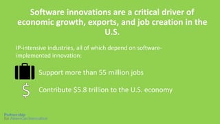 Software innovations are a critical driver of
economic growth, exports, and job creation in the
U.S.
Support more than 55 million jobs
Contribute $5.8 trillion to the U.S. economy
IP-intensive industries, all of which depend on software-
implemented innovation:
 