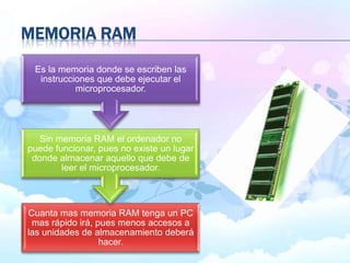 MEMORIA RAM
Cuanta mas memoria RAM tenga un PC
mas rápido irá, pues menos accesos a
las unidades de almacenamiento deberá
hacer.
Sin memoria RAM el ordenador no
puede funcionar, pues no existe un lugar
donde almacenar aquello que debe de
leer el microprocesador.
Es la memoria donde se escriben las
instrucciones que debe ejecutar el
microprocesador.
 