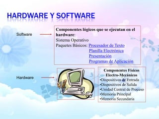 Componentes Físicos
Electro-Mecánicos
•Dispositivos de Entrada
•Dispositivos de Salida
•Unidad Central de Proceso
•Memoria Principal
•Memoria Secundaria
Hardware
Componentes lógicos que se ejecutan en el
hardware:
Sistema Operativo
Paquetes Básicos: Procesador de Texto
Planilla Electrónica
Presentación
Programas de Aplicación
Software
HARDWARE Y SOFTWARE
 