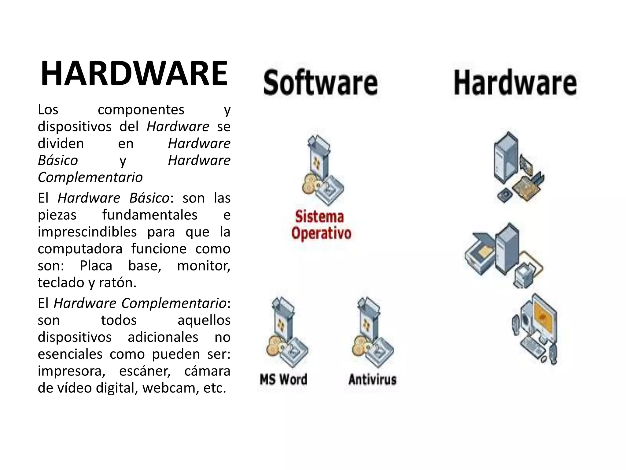 HARDWARE
Los
componentes
y
dispositivos del Hardware se
dividen
en
Hardware
Básico
y
Hardware
Complementario
El Hardware Básico: son las
piezas
fundamentales
e
imprescindibles para que la
computadora funcione como
son: Placa base, monitor,
teclado y ratón.
El Hardware Complementario:
son
todos
aquellos
dispositivos adicionales no
esenciales como pueden ser:
impresora, escáner, cámara
de vídeo digital, webcam, etc.

 