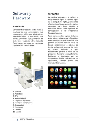 Software y
Hardware
HARDWARE
Corresponde a todas las partes físicas y
tangibles de una computadora: sus
componentes eléctricos, electrónicos,
electromecánicos y mecánicos; sus
cables, gabinetes o cajas, periféricos de
todo tipo y cualquier otro elemento
físico involucrado estes son hardwares
tipicos de una computadora.
1. Monitor
2. Placa base
3. CPU
4. Memoria RAM
5. Tarjeta de expansión
6. Fuente de alimentación
7. Disco óptico
8. Disco duro
9. Teclado
10. Mouse
1
MIREYA VILLALVA A.
SOFTWARE
La palabra «software» se refiere al
equipamiento lógico o soporte lógico
de un computador digital, y comprende
el conjunto de los componentes lógicos
necesarios para hacer posible la
realización de una tarea específica, en
contraposición a los componentes
físicos del sistema.
Tales componentes lógicos incluyen,
entre otros, aplicaciones informáticas
tales como procesador de textos, que
permite al usuario realizar todas las
tareas concernientes a edición de
textos; software de sistema, tal como
un sistema operativo, el que,
básicamente, permite al resto de los
programas funcionar adecuadamente,
facilitando la interacción con los
componentes físicos y el resto de las
aplicaciones, también provee una
interfaz ante el usuario.