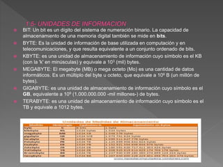  BIT: Un bit es un dígito del sistema de numeración binario. La capacidad de
almacenamiento de una memoria digital también se mide en bits.
 BYTE: Es la unidad de información de base utilizada en computación y en
telecomunicaciones, y que resulta equivalente a un conjunto ordenado de bits.
 KBYTE: es una unidad de almacenamiento de información cuyo símbolo es el KB
(con la 'k' en minúsculas) y equivale a 103 (mil) bytes.
 MEGABYTE: El megabyte (MB) o mega octeto (Mo) es una cantidad de datos
informáticos. Es un múltiplo del byte u octeto, que equivale a 106 B (un millón de
bytes).
 GIGABYTE: es una unidad de almacenamiento de información cuyo símbolo es el
GB, equivalente a 109 (1.000.000.000 -mil millones-) de bytes.
 TERABYTE: es una unidad de almacenamiento de información cuyo símbolo es el
TB y equivale a 1012 bytes.
 