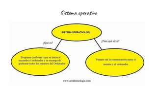 Sistema operativo
 