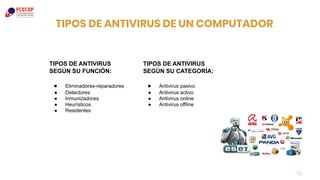 TIPOS DE ANTIVIRUS DE UN COMPUTADOR
10
TIPOS DE ANTIVIRUS
SEGÚN SU FUNCIÓN:
● Eliminadores-reparadores
● Detectores
● Inmunizadores
● Heurísticos
● Residentes
TIPOS DE ANTIVIRUS
SEGÚN SU CATEGORÍA:
● Antivirus pasivo
● Antivirus activo
● Antivirus online
● Antivirus offline
 
