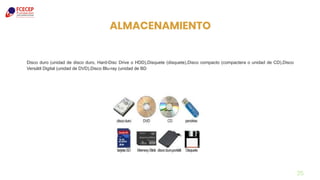 25
ALMACENAMIENTO
Disco duro (unidad de disco duro, Hard-Disc Drive o HDD),Disquete (disquete),Disco compacto (compactera o unidad de CD),Disco
Versátil Digital (unidad de DVD),Disco Blu-ray (unidad de BD
 