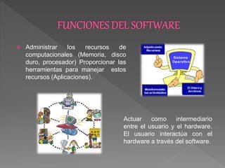Software y hardware del computador jorlani angulo | PPSX