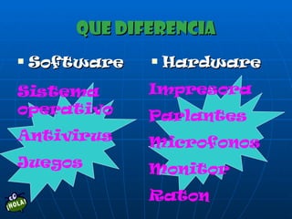 Que diferencia Software Hardware Sistema operativo Antivirus Juegos Impresora Parlantes Microfonos Monitor Raton 