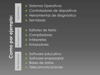    Sistemas Operativos


De Sistemas
                     Controladores de dispositivos
                     Herramientas de diagnóstico
                     Servidores

                    Editores de texto
De Programación




                  
                   Compiladores
                   Intérpretes
                   Enlazadores


                     Software educativo
De Aplicación




                     Software empresarial
                     Bases de datos
                     Telecomunicaciones
 