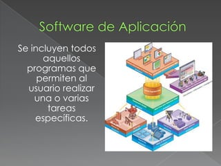 Se incluyen todos
      aquellos
  programas que
     permiten al
  usuario realizar
    una o varias
       tareas
    específicas.
 