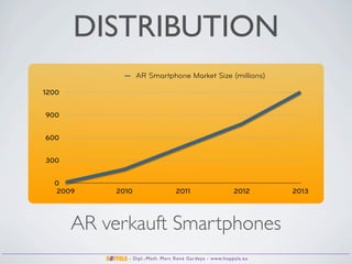 DISTRIBUTION
                  AR Smartphone Market Size (millions)

1200


900


600


300


  0
  2009     2010                 2011                    2012     2013




       AR verkauft Smartphones
              - Dipl.-Math. Marc René Gardeya - www.hoppala.eu
 