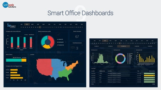 Meeting Room Booking System by Softweb Smart Office Solutions Meeting Room Booking System by Softweb Smart Office Solutions