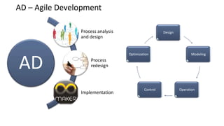 AD – Agile Development

                Process analysis                      Design
                and design


                                   Optimization                      Modeling


AD                  Process
                    redesign



                                            Control            Operation
                Implementation
 
