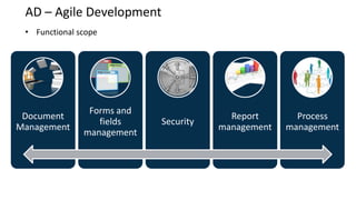 AD – Agile Development
 • Functional scope




                Forms and
 Document                                Report       Process
                  fields    Security
Management                             management   management
               management
 