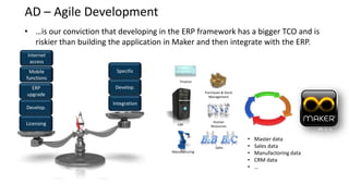 AD – Agile Development
• …is our conviction that developing in the ERP framework has a bigger TCO and is
  riskier than building the application in Maker and then integrate with the ERP.
Internet
 access
 Mobile                  Specific
functions
                                            Finance
  ERP                    Develop.
                                                        Purchases & Stock
upgrade                                                   Management
                        Integration
Develop.

                                                            Human
Licensing                                  ERP             Resources


                                                                            •   Master data
                                                              Sales         •   Sales data
                                        Manufacturing                       •   Manufactoring data
                                                                            •   CRM data
                                                                            •   …
 