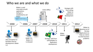 Who we are and what we do
               Maker is used
                                                                                   Strategic shift
               internally to build                 Lisbon Office                     from selling
               applications.
                                                                                        Maker to
               Softwell is
                                                                                      application
               established to sell
                                                                                   development
               Maker



      2000            …   2006              2007   2008            2010         2011                 2012
                                                                                                                 Maker to
                                                                                                           develop out of
                                                                                                                  the box
                                                                              Maker                        applications to
                                                                              Mobile                      help our clients
                                                                                                        to solve business
                              Maker 2.0.               Strategic shift from                                     problems
Idea conception to             Maker 2.4                  selling Maker to
facilitate internal           is released                       application
development. Maker
                                                             development
1.0
 