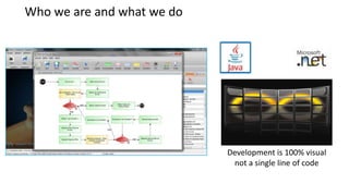 Who we are and what we do




                            Development is 100% visual
                             not a single line of code
 