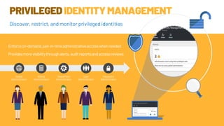 PRIVILEGEDIDENTITYMANAGEMENT
Enforceon-demand,just-in-timeadministrativeaccesswhenneeded
Providesmorevisibilitythroughalerts,auditreportsandaccessreviews
Global
Administrator
Billing
Administrator
SharePoint
Administrator
User
Administrator
Password
Administrator
Discover, restrict, and monitor privileged identities
 