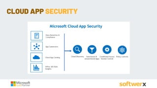 CLOUD APP SECURITY
 