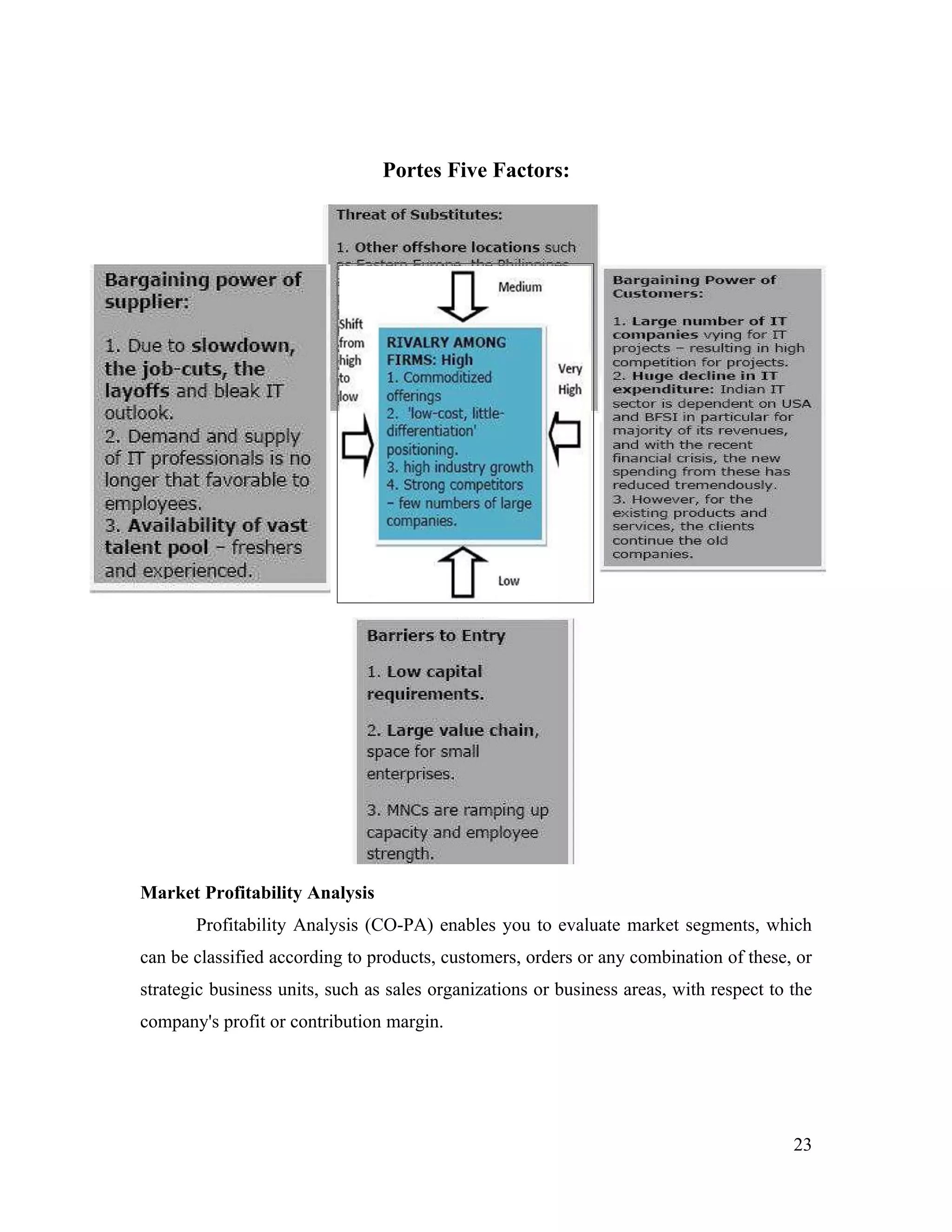 Portes Five Factors:




Market Profitability Analysis
       Profitability Analysis (CO-PA) enables you to evaluate market segments, which
can be classified according to products, customers, orders or any combination of these, or
strategic business units, such as sales organizations or business areas, with respect to the
company's profit or contribution margin.




                                                                                         23
 