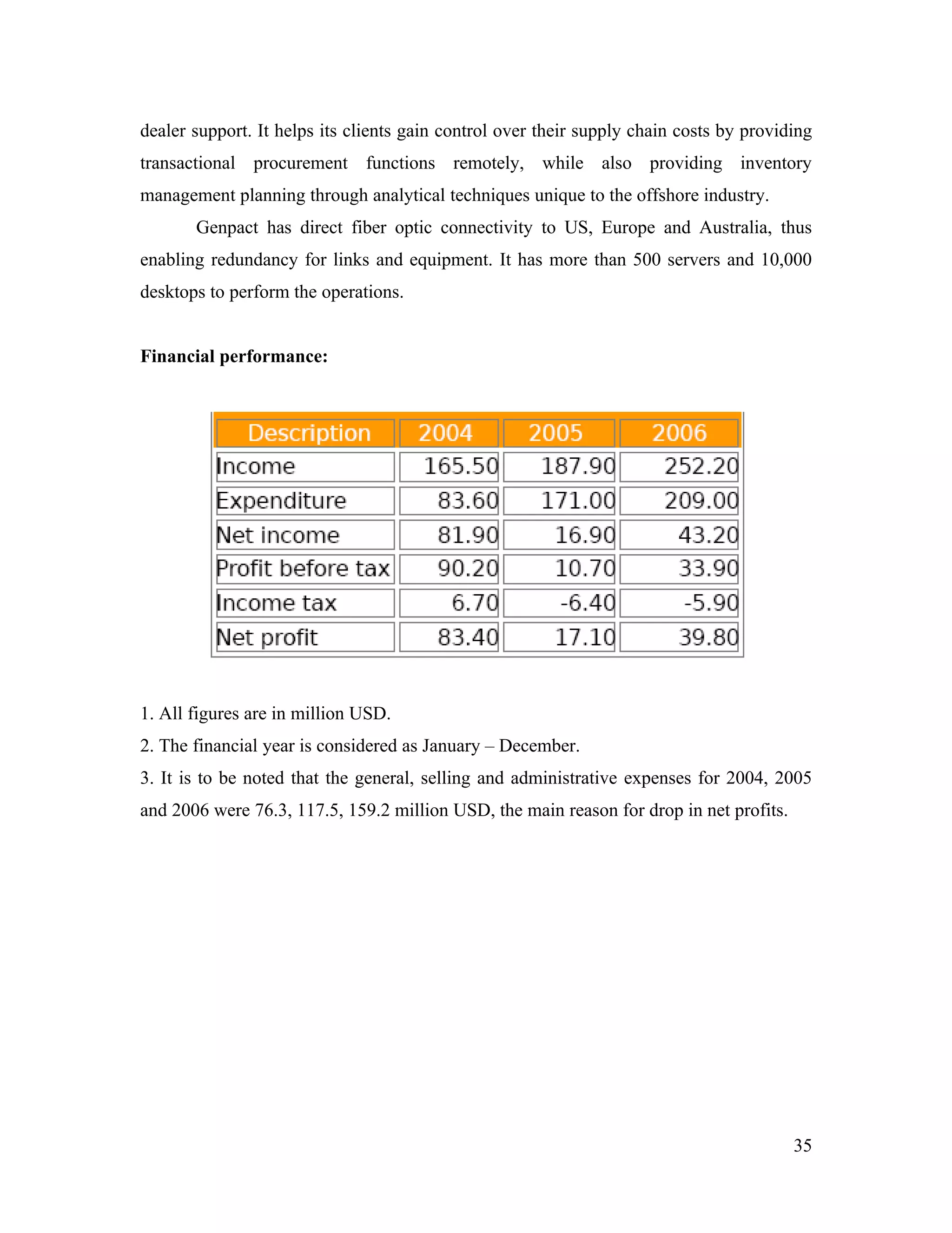 dealer support. It helps its clients gain control over their supply chain costs by providing
transactional procurement functions remotely, while also providing inventory
management planning through analytical techniques unique to the offshore industry.
       Genpact has direct fiber optic connectivity to US, Europe and Australia, thus
enabling redundancy for links and equipment. It has more than 500 servers and 10,000
desktops to perform the operations.


Financial performance:




1. All figures are in million USD.
2. The financial year is considered as January – December.
3. It is to be noted that the general, selling and administrative expenses for 2004, 2005
and 2006 were 76.3, 117.5, 159.2 million USD, the main reason for drop in net profits.




                                                                                         35
 