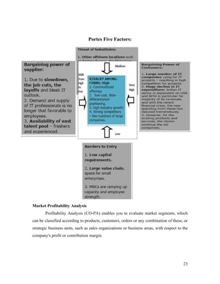 Portes Five Factors:




Market Profitability Analysis
       Profitability Analysis (CO-PA) enables you to evaluate market segments, which
can be classified according to products, customers, orders or any combination of these, or
strategic business units, such as sales organizations or business areas, with respect to the
company's profit or contribution margin.




                                                                                         23
 