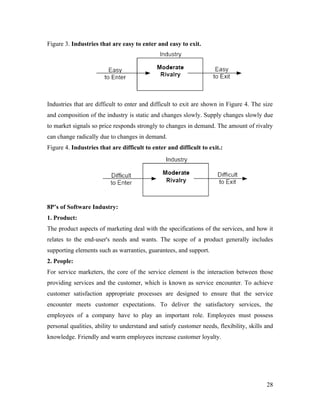 Figure 3. Industries that are easy to enter and easy to exit.




Industries that are difficult to enter and difficult to exit are shown in Figure 4. The size
and composition of the industry is static and changes slowly. Supply changes slowly due
to market signals so price responds strongly to changes in demand. The amount of rivalry
can change radically due to changes in demand.
Figure 4. Industries that are difficult to enter and difficult to exit.:




8P’s of Software Industry:
1. Product:
The product aspects of marketing deal with the specifications of the services, and how it
relates to the end-user's needs and wants. The scope of a product generally includes
supporting elements such as warranties, guarantees, and support.
2. People:
For service marketers, the core of the service element is the interaction between those
providing services and the customer, which is known as service encounter. To achieve
customer satisfaction appropriate processes are designed to ensure that the service
encounter meets customer expectations. To deliver the satisfactory services, the
employees of a company have to play an important role. Employees must possess
personal qualities, ability to understand and satisfy customer needs, flexibility, skills and
knowledge. Friendly and warm employees increase customer loyalty.




                                                                                          28
 