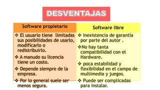 Software propietario
 El usuario tiene limitadas
sus posibilidades de usarlo,
modificarlo o
redistribuirlo.
 A manudo su licencia
tiene un costo.
 Depende siempre de la
empresa.
 Por lo general suele ser
menos segura.
Software libre
 Inexistencia de garantía
por parte del autor .
No hay tanta
compatibilidad con el
Hardware.
 poca estabilidad y
flexibilidad en el campo de
multimedia y juegos.
 Puede ser complicadas
para instalar.
 