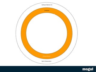 Open Source is the key Open Source is born with the net and is the engine behind the net 
