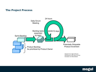 No time …for doing things they are not (supposed to be) best at 