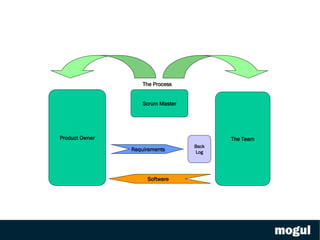 Typical IT department spend 50%-80% of time on support and maintenance 