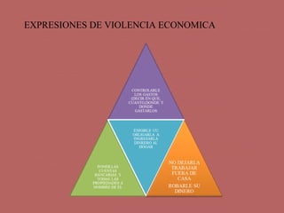 EXPRESIONES DE VIOLENCIA ECONOMICA
 